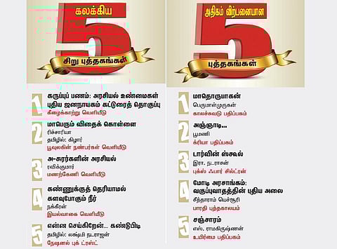 வாசகர் திருவிழா 2015: அதிகம் விற்பனையான புத்தகங்கள்!