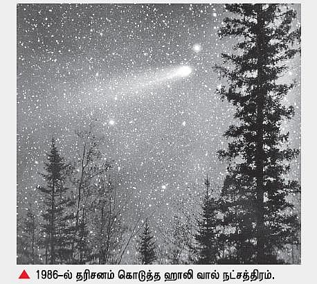 இன்று அன்று | 1986 பிப்ரவரி 9: வந்து சென்றது ஹாலி வால் நட்சத்திரம்﻿