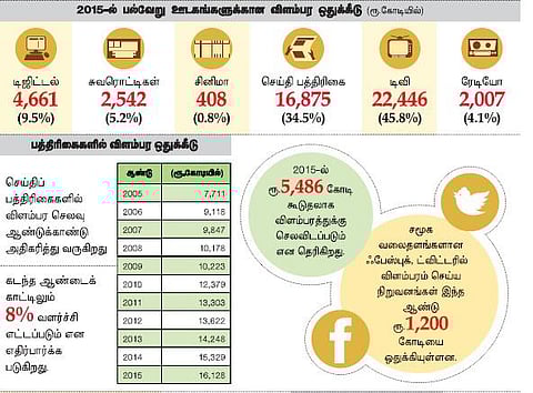 எல்லாமே ஒரு விளம்பரம்தான்!