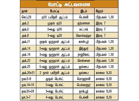 72 நாட்கள் கொண்ட ‘மைல்கல்’ கிரிக்கெட் தொடர்: தென் ஆப்பிரிக்காவின் இந்திய பயணம்