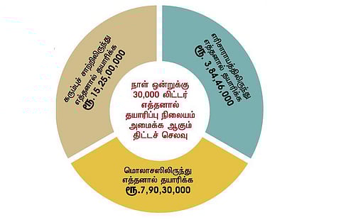 மெல்லத் தமிழன் இனி 2 - மது ஆலைகளுக்கு மாற்றுத் தீர்வு என்ன?﻿