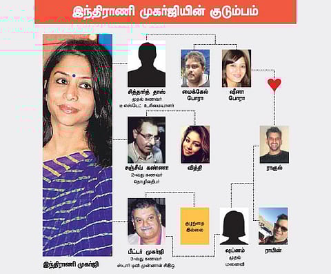 ஷீனா போராவைக் கொன்றது யார்?- இந்திராணியும் சஞ்சீவ் கண்ணாவும் பரஸ்பரம் புகார்﻿