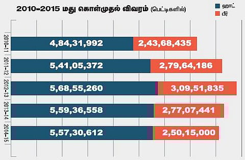 மெல்லத் தமிழன் இனி 2 - மதுவிலக்குக்குத் தடையாக இருப்பது யார், யார்?﻿