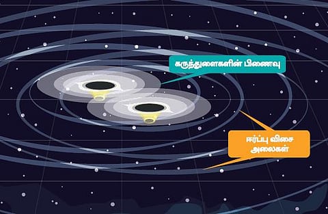 ஈர்ப்பலைகள் கண்டுபிடிப்பு: நமக்கு என்ன பயன்?﻿