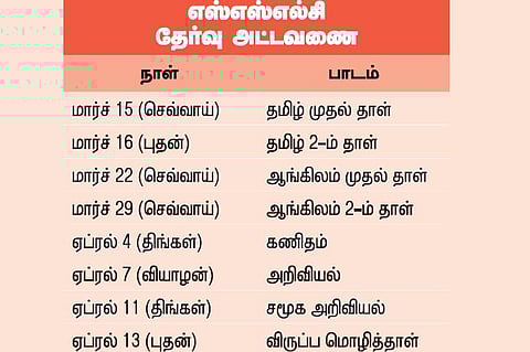 எஸ்எஸ்எல்சி பொதுத்தேர்வு நாளை தொடக்கம்﻿: 11 லட்சம் மாணவ, மாணவிகள் எழுதுகிறார்கள்﻿
