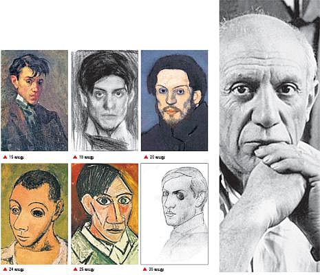 பிகாசோவின் செல்ஃபி﻿