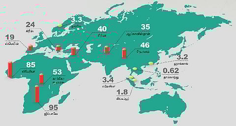 வேலை... வேலை... வேலை...