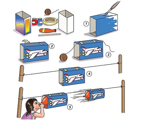 நீங்களே செய்யலாம்: கலாம் ராக்கெட் செய்வோமா?﻿