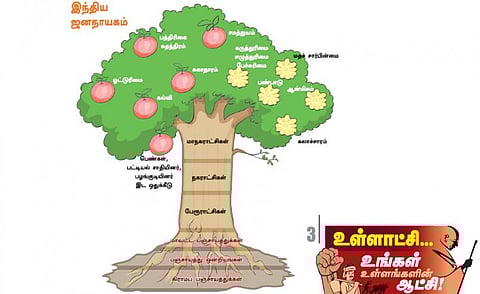 உள்ளாட்சி 3: இந்திய ஜனநாயக அமைப்பில் நீங்கள் யார்?