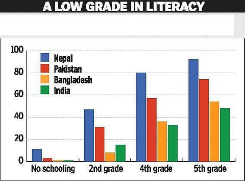 பெண்களின் எழுத்தறிவு: பாக்., வங்கதேசத்துக்குப் பின்னே இந்தியா