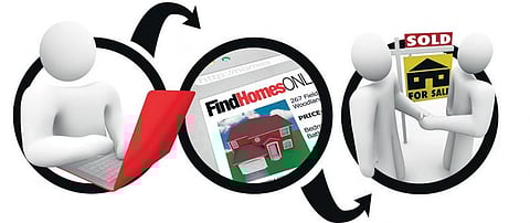 வீட்டில் இருந்தே சம்பாதிக்கலாம்: இணையத்தில் இடம் வாங்கிப் போடலாமா?