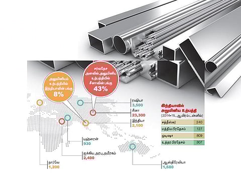 ஏழைகளின் உலோகம் அலுமினியம்