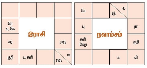 2017 ஆங்கிலப் புத்தாண்டு ராசி (குடும்ப) பலன்கள் - மேஷம், ரிஷபம் மற்றும் மிதுனம்