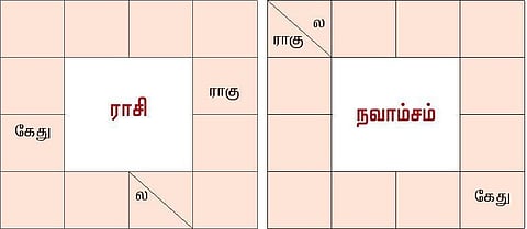 ராகு - கேது பெயர்ச்சி பொதுப்பலன்கள் (27.07.2017 முதல் 13.02.2019 வரை)