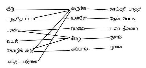 தொட்டனைத்து ஊறும் அமிழ்தம் 44: சங்கிலித் தொடர் பண்ணை