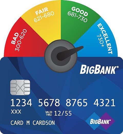 சிபில் ஸ்கோர் குறைந்தால்..?