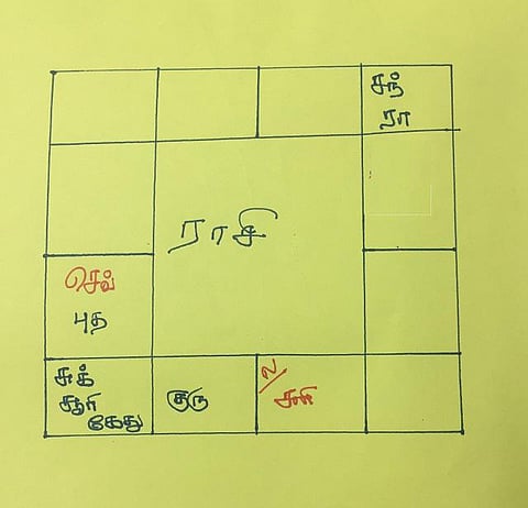 ஜோதிடம் அறிவோம்! 4: இதுதான்...இப்படித்தான்!  செவ்வாய் தோஷ பரிகாரங்கள்!