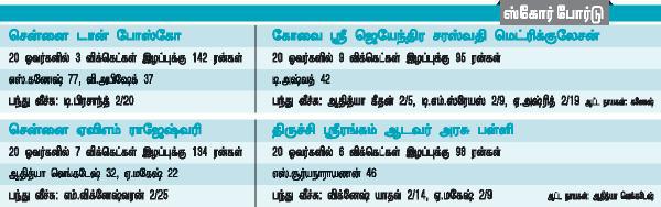 டான் போஸ்கோ - ஏவிஎம் ராஜேஸ்வரிஇறுதிப் போட்டியில் இன்று மோதல்:  மின்னொளியில் நடைபெறும் ஆட்டம் நேரடி ஒளிபரப்பாகிறது
