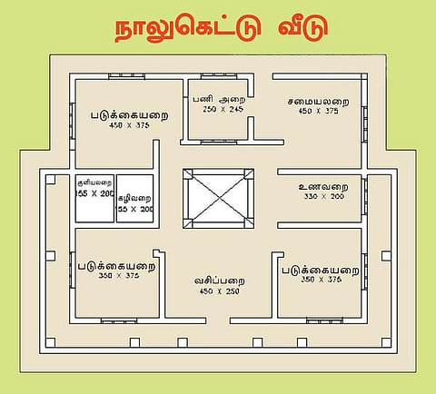 வீட்டை வரையலாம்: நடுமுற்றம் வீடு