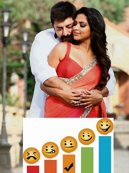 பாஸ்கர் ஒரு ராஸ்கல் - விமர்சனம்