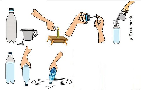 அறிவியல் மேஜிக்: பாட்டிலுக்குள் சூறாவளி!