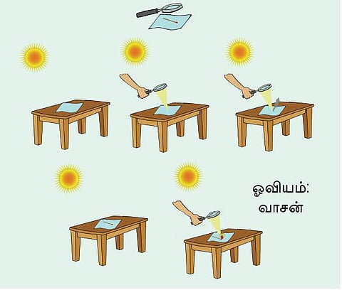 அறிவியல் மேஜிக்: நெருப்பு இல்லாமல் எரியும் காகிதம்