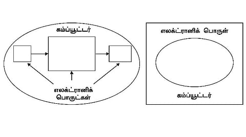 டிஜிட்டல் கில்லாடி ஆகலாம்-1: இரண்டும் ஒன்றே! 