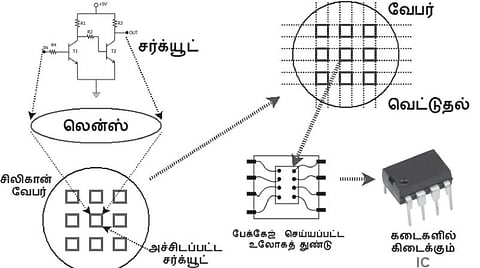 டிஜிட்டல் கில்லாடி ஆகலாம்-9: மணல் கொண்டு தயாரிக்கப்படும் சாதனம்!