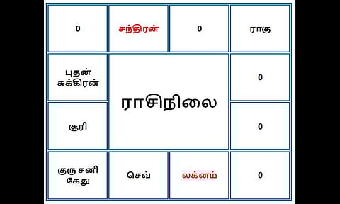 பிப்ரவரி மாத கிரகநிலைகள்