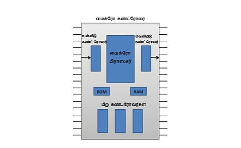 டிஜிட்டல் கில்லாடி ஆகலாம்-12: முழுமையாக மாறிய எலக்ட்ரானிக்ஸ் துறை