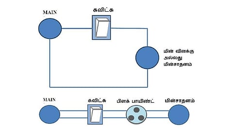 டிஜிட்டல் கில்லாடி ஆகலாம்-14: மைக்ரோகன்ட்ரோலர் வெளியீடு - முக்கிய தகவல்கள்