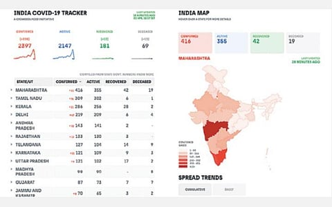 கரோனா: கைகொடுக்கும் புத்தாயிரத்தின் இளைஞர்கள்