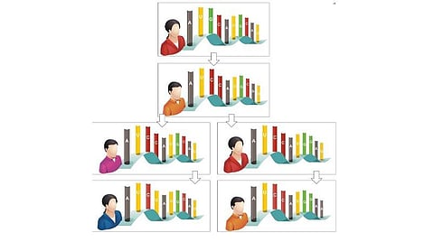 நாவல் கரோனா வைரஸின் தன்மை மாறிவிட்டதா?