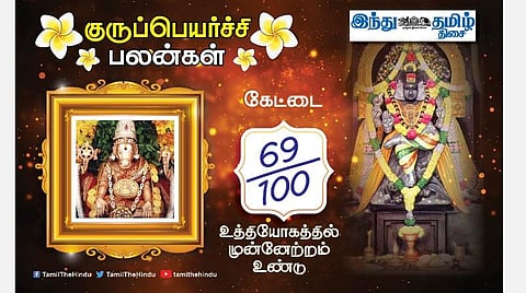 கேட்டை நட்சத்திரக்காரர்களே! குருப்பெயர்ச்சி பலன்கள்; காரியத்தில் இழுபறி; வீண் வாக்குவாதம்; உத்தியோகத்தில் சிறப்பு; வியாபாரத்தில் வேகம்! 