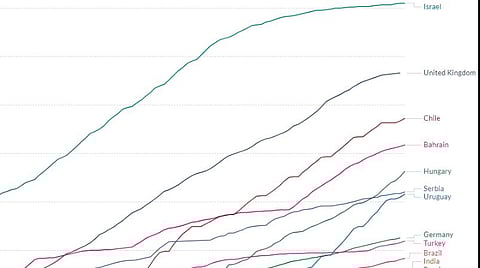 படம் உதவி: ourworldindata.org