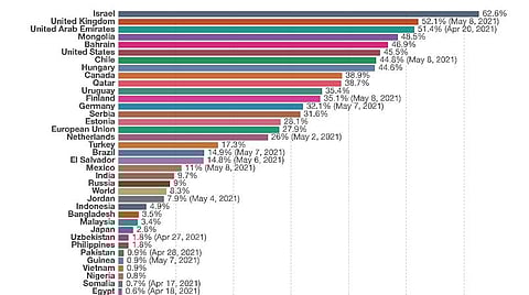 படம் உதவி: ourworldindata.org