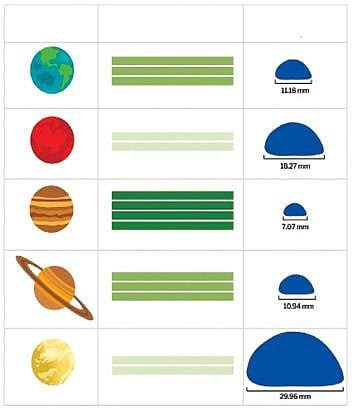 புதிய கண்டுபிடிப்புகள்: வைர மழை பொழிகிறது!