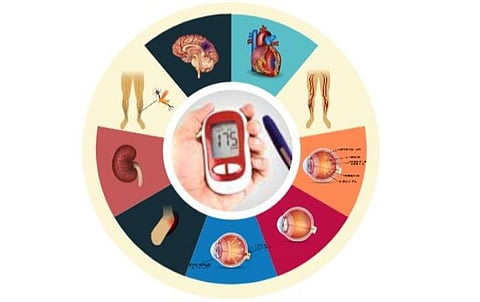 நலம்தானா 19: நீரிழிவு ஒரு வணிக நோயா?