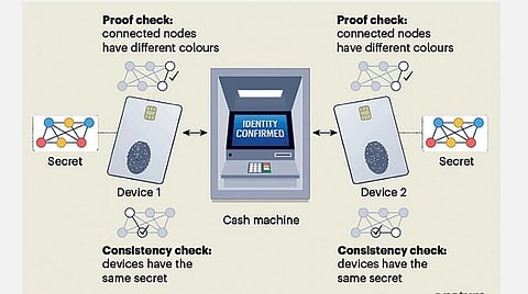 புதிய கண்டுபிடிப்புகள்: இனி திருட முடியாது!