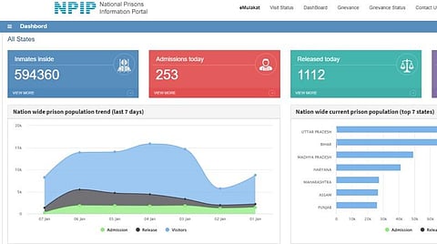 ஆன்லைன் வழியாக கைதிகளிடம் பேச உறவினர்களுக்கு உதவும் ‘இ-பிரிசன்ஸ்’ மென்பொருள்
