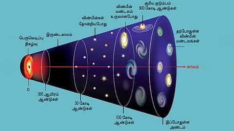 இயற்கை 24 X 7 - 5 | இது இரண்டாம் உலகம்