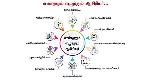 எண்ணும் எழுத்தும் வகுப்பைறயில் துணை கருவியாக செய்தித்தாள்