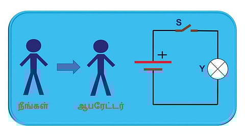 டிஜிட்டல் கில்லாடி ஆகலாம்! - 29: வீட்டில் சுவிட்சை ஆன் செய்ய தெரியும்தானே!