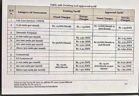 புதுச்சேரியில் வீடு, வர்த்தக நிறுவனங்கள், தொழிற்சாலைகளின் மின் கட்டணம் உயர்வு: இம்மாதம் முதல் அமல்