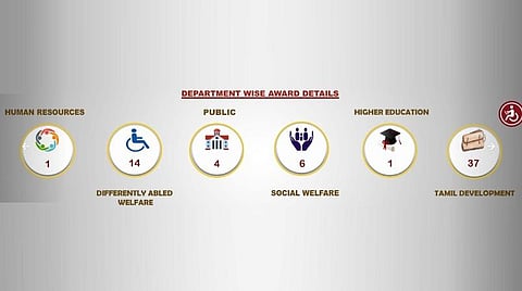 சிறந்த சமூக சேவகர், தொண்டு நிறுவனங்களுக்கு விருதுகள்: ஜூன் 10-க்குள் விண்ணப்பிக்கலாம்