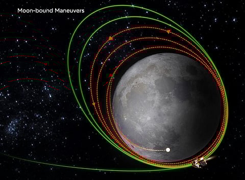 சந்திரயான்-3 சுற்றுப்பாதை அடுத்த நிலைக்கு மாற்றம்