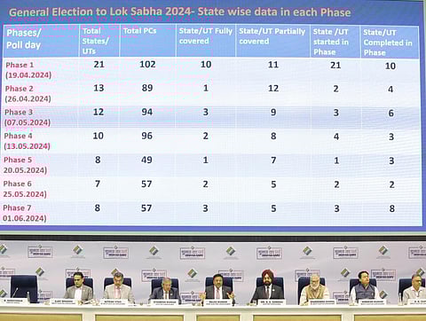 மக்களவைத் தேர்தல் 2024 அட்டவணையும், 4 மாநில பேரவைத் தேர்தல் தேதிகளும் - ஒரு பட்டியல்