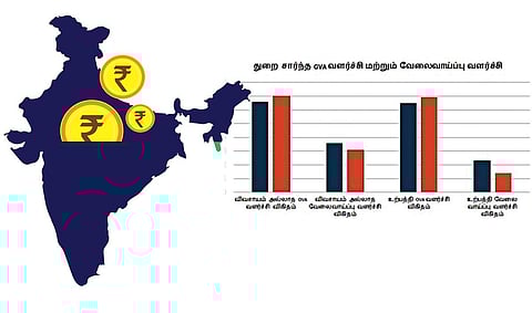 இனி எப்படி இருக்கும் இந்தியப் பொருளாதாரம்? | தேர்தல் எதிர்பார்ப்புகள்