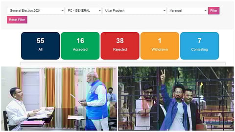 மோடியின் வாராணசி தொகுதியில் பலரது வேட்பு மனுக்கள் நிராகரிப்பு - சில கேள்விகளும், பாஜக வியூகமும்