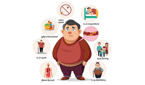 கொலஸ்டிரால் நல்லதா, கெட்டதா? | இதயம் போற்று 11